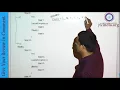 Exception in Java Finally Block in Exception Handling Part-2 by Som