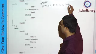 Exception in Java Finally Block in Exception Handling Part-2 by Som