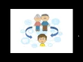 Inheritance Part 1