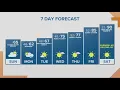 KGW Forecast Sunrise Sunday May 7 2023