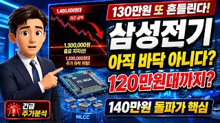 [삼성전기 주가 전망] 130만원 또 깨질까? 아직 바닥 아닙니다… 지금 꼭 보세요! #삼성전기주가전망 #삼성전기목표가 #삼성전기