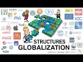 Chapter 2 Structures of Globalization