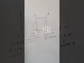 How do Games Calculate Collisions AABB Axis-Aligned Bounding Box Explained