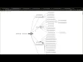 Making LLVM IR