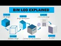 Download Lagu BIM LOD Explained