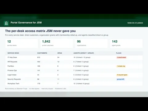 watch Portal Governance for JSM video