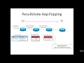Loop Avoidance Nanda Basic MPLS Part 6