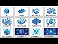 Every Digital Storage Unit Explained Clearly