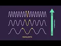 Ultrasound Physics Explained - How do sound waves work