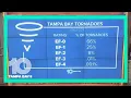 NWS works to survey tornado damage in Tampa Bay