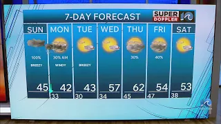 WAVY Weather Morning Update Feb 22 2026