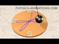 Foucault s pendulum