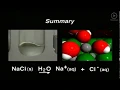 Dissolving NaCl VisChem
