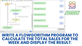 Write a flowgorithm program to calculate the total sales for the week and display the result