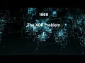 The Roots of AI XOR Problem 1969
