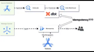 The Importance of Idempotency in Designing Data Pipelines
