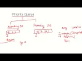 Data Structures-class 7 PriorityQueue and DoubleEndedQueue UGC NET COMPUTER SCIENCE