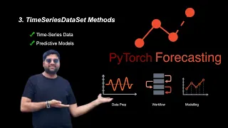 PyTorch Forecasting Tutorial TimeSeriesDataSet Methods Data Flow Monkey Patching