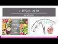 Pure Health Gynecology