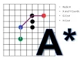 Path Finding Algorithm A Algorithm