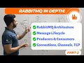RabbitMQ in Depth Message Lifecycle RabbitMQ Architecture Networking Concepts Part 2