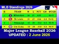MLB Standings 2026 STANDINGS - UPDATE 2026 Major League Baseball 2026 Standings