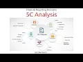 5C Analysis Financial Reporting Decisions US CMA Part 1 US CMA course US CMA Exam