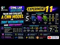 CVML Experiment 11 CNN for Digit Recognition Using MNIST TeamGalatFamily1