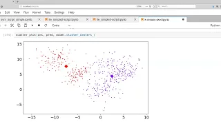 K-Means Clustering Example in Scikit-Learn