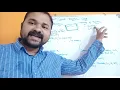 TextArea Control AWT Controls Java AWT
