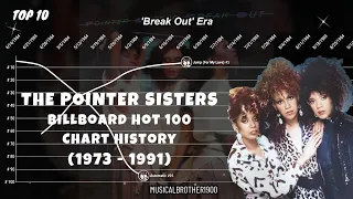 Download The Pointer Sisters | Billboard Hot 100 Chart History (1973-1991) MP3