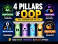 4 Pillars of OOP Explained Encapsulation Inheritance Polymorphism Abstraction