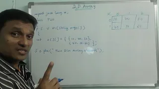 Two Dimensional Array in Java Arrays in Java in telugu Java Programming
