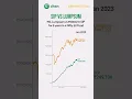 Download Lagu Mutual Fund: Lumpsum vs SIP - #mutualfunds