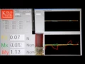 3 DoF sensor