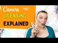 Canva Licensing Explained in Simple Terms and Conditions