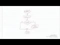 Introduction to If Statements