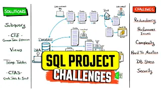 5 SQL Techniques You Need in Every Project Visually Explained Course 26