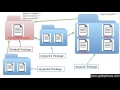 150 Better Understanding of Package in Java Programming Hindi