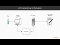 RESTful Services with Delphi The Course Overview packtpub com