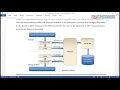 Sharepoint Tutorial Client Object Model Introduction
