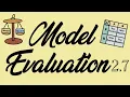 Model evaluation 2 7 - 0 632 Bootstrap