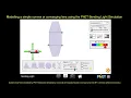 How to use the PhET bending light simulation to model a simple convex or converging lens