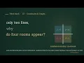 Why the Coordinate Plane Splits Into Four Rooms Think Math G7 Coordinates Graphs