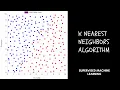 K-Nearest-Neighbors Algorithm in 5 Minutes Machine Learning