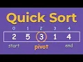Quicksort Algorithm A Step-by-Step Visualization