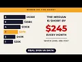 The 6 Levels of Retirement Income Where Do You Actually Rank