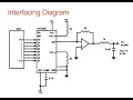Generation of triangular wave form using DAC in Keil uVision