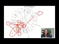 Compatibility Reading for 83 and 83 - 10 Minutes of Astrology