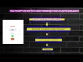 How to Read Captcha using Selenium Automation what is Tesseract Optical Character Recognition